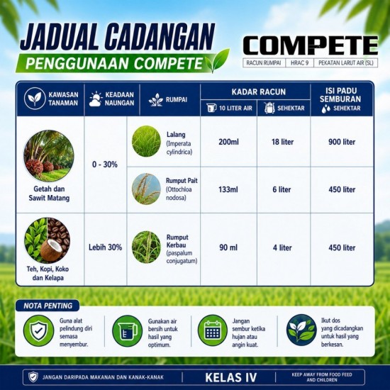 1L Compete Racun Rumput (Kelas IV) 1L Compete Racun Rumput (Kelas IV)