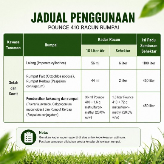 4L Pounce 410 Racun Rumput/Racun Rumpai (Kelas III) 4L Pounce 410 Racun Rumput/Racun Rumpai (Kelas III)
