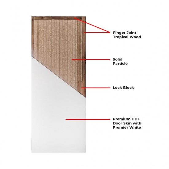 Frontiera SBD-MD-006 4P Oceanic Moulded Door Series Single Door/ Double Equal Door (With Primer Coating Only)