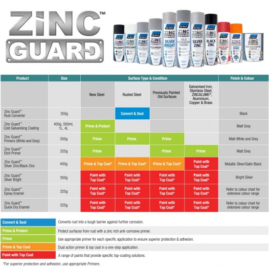 Dy-Mark Zinc Guard Cold Galvanising Coating 4L - Matt Grey Finish
