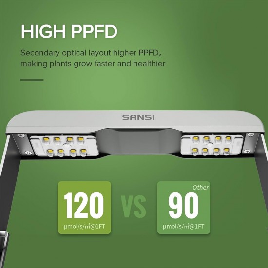 Sansi 20W Hydroponics Growing System Indoor Garden with LED Grow Light Plants