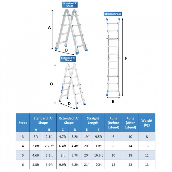 Home Store Aluminium Multipurpose Household Ladder 6 Step 5.5FT Extended 'A' Shape to 9.9FT, Straight Length 20FT