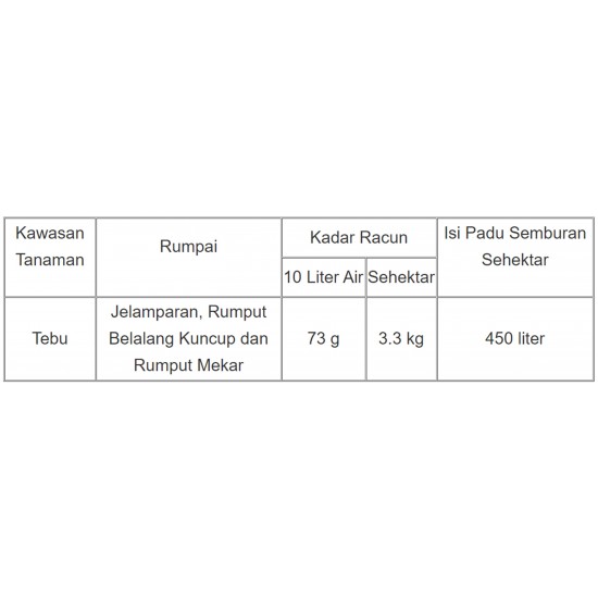 500G Halex Diuron 80WP Serbuk Bancuh Racun Rumpai, Tebu (Kelas III) 500G Halex Diuron 80WP Serbuk Bancuh Racun Rumpai, Tebu (Kelas III)