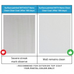 Nippon Paint 5L Nano Clean Clear Coat For Exterior Nippon Paint 5L Nano Clean Clear Coat For Exterior
