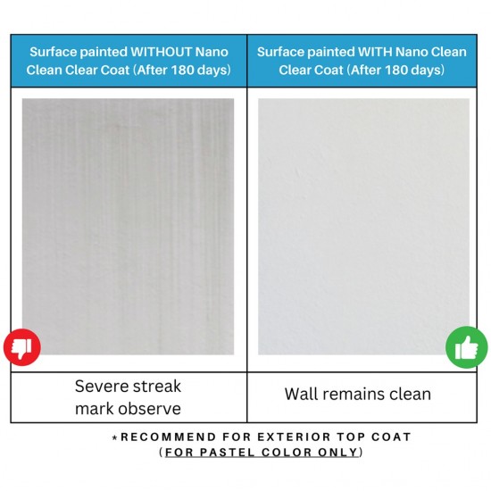Nippon Paint 5L Nano Clean Clear Coat For Exterior Nippon Paint 5L Nano Clean Clear Coat For Exterior