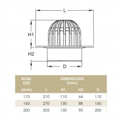 Lesso UPVC Heavy Duty Dome Grating 8'' (200MM) Lesso UPVC Heavy Duty Dome Grating 8'' (200MM)