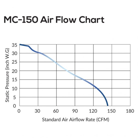 AireGard MC-150 Metal Compact Series Wall/Glass Mounted Room Ventilator 6" (150MM)