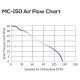 AireGard MC-150 Metal Compact Series Wall/Glass Mounted Room Ventilator 6" (150MM)
