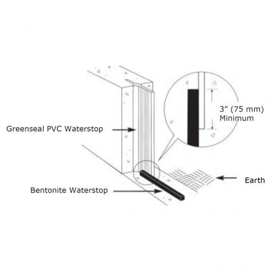 Greenseal Bentonite KP Waterstop Hydrophilic Construction Joint Waterstop 19MM x 25MM x 5M Greenseal Bentonite KP Waterstop Hydrophilic Construction Joint Waterstop 19MM x 25MM x 5M