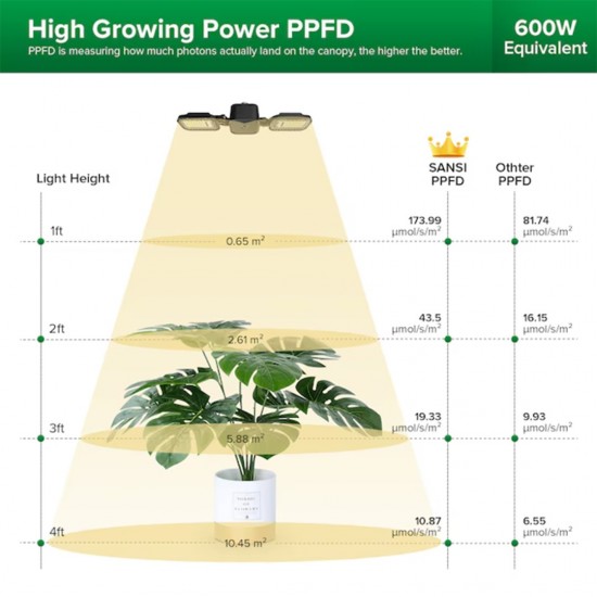 SANSI 60W C21FS-BE27 LED Grow Light Bulb Daylight Full Spectrum E27 And Sunlight White Grow Light Lamp For Indoor Garden Houseplants/Greenhouse SANSI 60W C21FS-BE27 LED Grow Light Bulb Daylight Full Spectrum E27 And Sunlight White Grow Light Lamp For Indoor Garden Houseplants/Greenhouse