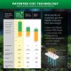 SANSI 60W C21FS-BE27 LED Grow Light Bulb Daylight Full Spectrum E27 And Sunlight White Grow Light Lamp For Indoor Garden Houseplants/Greenhouse SANSI 60W C21FS-BE27 LED Grow Light Bulb Daylight Full Spectrum E27 And Sunlight White Grow Light Lamp For Indoor Garden Houseplants/Greenhouse