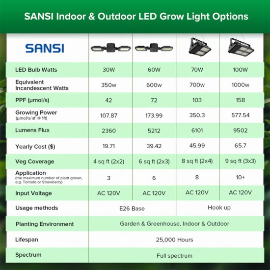 SANSI 60W C21FS-BE27 LED Grow Light Bulb Daylight Full Spectrum E27 And Sunlight White Grow Light Lamp For Indoor Garden Houseplants/Greenhouse SANSI 60W C21FS-BE27 LED Grow Light Bulb Daylight Full Spectrum E27 And Sunlight White Grow Light Lamp For Indoor Garden Houseplants/Greenhouse