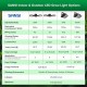 SANSI 60W C21FS-BE27 LED Grow Light Bulb Daylight Full Spectrum E27 And Sunlight White Grow Light Lamp For Indoor Garden Houseplants/Greenhouse SANSI 60W C21FS-BE27 LED Grow Light Bulb Daylight Full Spectrum E27 And Sunlight White Grow Light Lamp For Indoor Garden Houseplants/Greenhouse