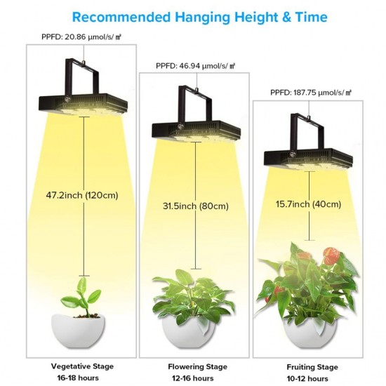 SANSI 45W LED Grow Light Bulb Daylight Full Spectrum And Sunlight White Grow Light Lamp For Indoor Garden Houseplants/Greenhouse