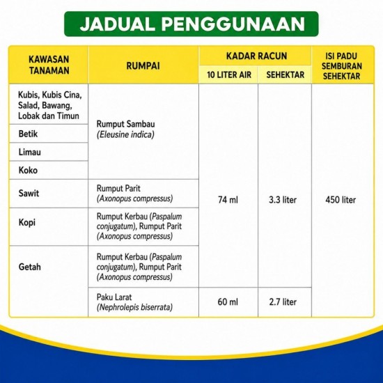 1L Trast 15 Racun Rumput Racun Rumpai Racun Lalang Glufosinate Ammonium 13.5% (Kelas III) 1L Trast 15 Racun Rumput Racun Rumpai Racun Lalang Glufosinate Ammonium 13.5% (Kelas III)