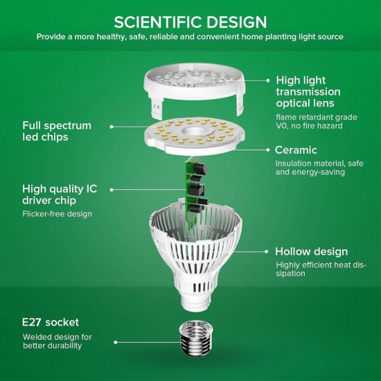 SANSI 15W ECO LED Grow Light Bulb 4000K Daylight Full Spectrum E27 And Sunlight White Grow Light Lamp For Indoor Garden Houseplants/Greenhouse SANSI 15W ECO LED Grow Light Bulb 4000K Daylight Full Spectrum E27 And Sunlight White Grow Light Lamp For Indoor Garden Houseplants/Greenhouse