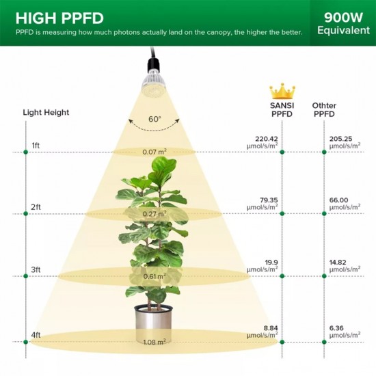 SANSI 30W x 4PCS LED Grow Light Bulb 4000K Daylight Full Spectrum E27 With 360° Adjustable Gooseneck + Tripod Stand