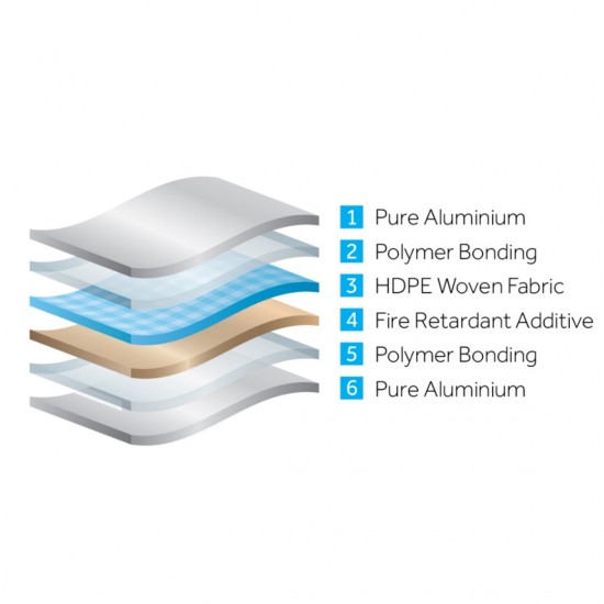BMI Monier Radenshield AL+FX Double Sided Aluminium Foil With Fire Retardent 1.25M (W) x 48M (L) BMI Monier Radenshield AL+FX Double Sided Aluminium Foil With Fire Retardent 1.25M (W) x 48M (L)