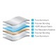 BMI Monier Radenshield AL+FX Double Sided Aluminium Foil With Fire Retardent 1.25M (W) x 48M (L) BMI Monier Radenshield AL+FX Double Sided Aluminium Foil With Fire Retardent 1.25M (W) x 48M (L)
