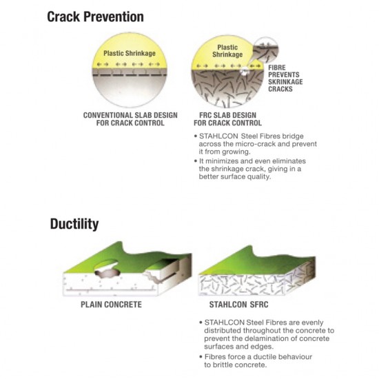 STAHLCON® HE 0.55/35 Steel Fibre Hooked-End For Concrete Reinforcement 0.55MM (D) x 35MM (L) - 20KG/BAG STAHLCON® HE 0.55/35 Steel Fibre Hooked-End For Concrete Reinforcement 0.55MM (D) x 35MM (L) - 20KG/BAG
