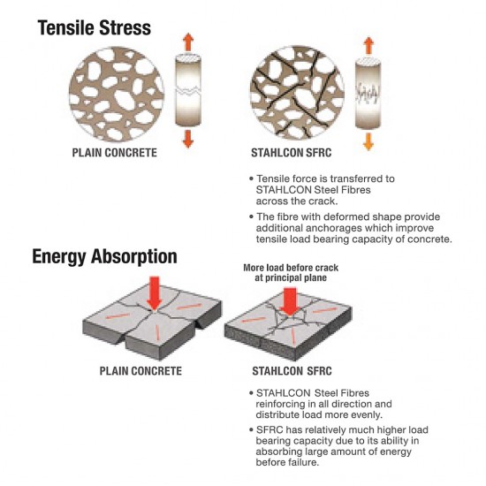 STAHLCON® HE 0.55/35 Steel Fibre Hooked-End For Concrete Reinforcement 0.55MM (D) x 35MM (L) - 20KG/BAG STAHLCON® HE 0.55/35 Steel Fibre Hooked-End For Concrete Reinforcement 0.55MM (D) x 35MM (L) - 20KG/BAG