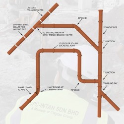 JPC Intan Jo-Lock Vitrified Clay Pipe (VCP) Jacking Pipe Trenchless 375MM (D) x 2.0M (L)