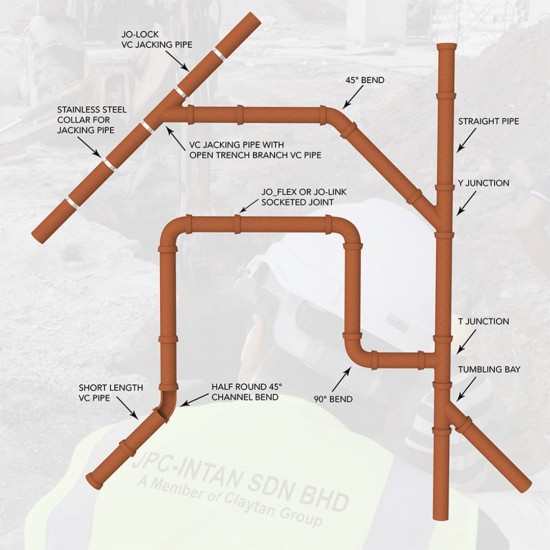 JPC Intan Jo-Lock Vitrified Clay Pipe (VCP) Jacking Pipe Trenchless 450MM (D) x 1.0M (L)