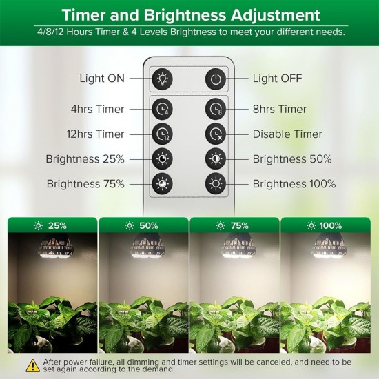 SANSI 40W LED Grow Light Bulb Daylight Full Spectrum Dimmable E27 Base With Remote Control 