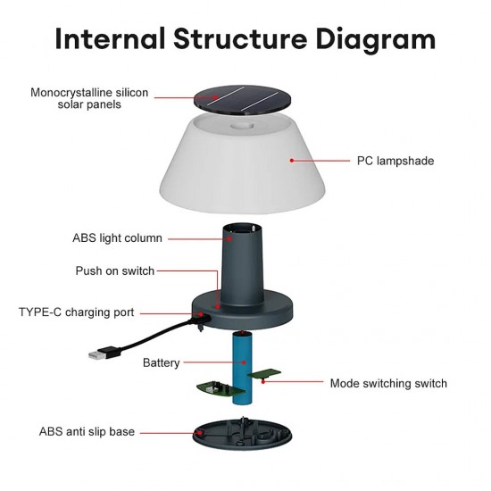 Suriang YH1901A Type-C Rechargeable LED Solar Table Light 4000K Cool White IP54 Waterproof For Indoor & Outdoor