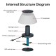 Suriang YH1901A Type-C Rechargeable LED Solar Table Light 4000K Cool White IP54 Waterproof For Indoor & Outdoor