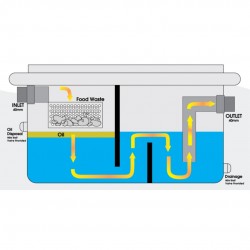 Deluxe DGT42 SUS 304 BA Grease Trap 438MM (L) x 310MM (W) x 310MM (H) 42L Deluxe DGT42 SUS 304 BA Grease Trap 438MM (L) x 310MM (W) x 310MM (H) 42L