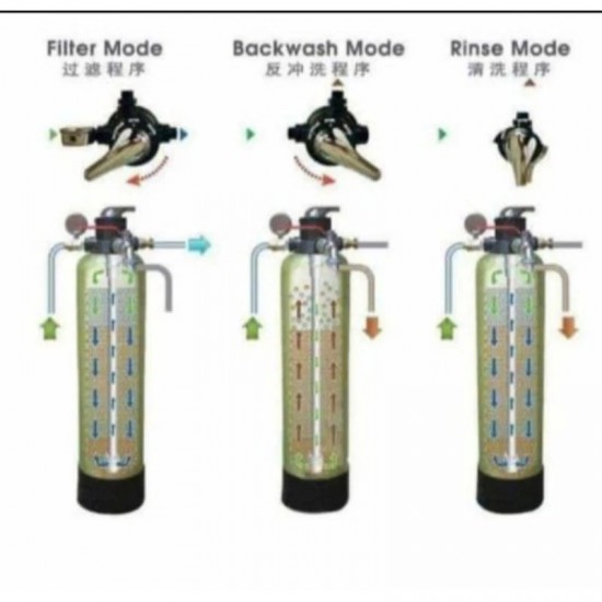 King Carbon Filter KCF70 High Capacity Multi-Layer Filtration System 360,000L King Carbon Filter KCF70 High Capacity Multi-Layer Filtration System 360,000L