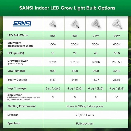 SANSI 15W LED Grow Light Bulb E27 Base Full Spectrum 4000K Daylight SANSI 15W LED Grow Light Bulb E27 Base Full Spectrum 4000K Daylight