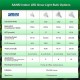 SANSI 15W LED Grow Light Bulb E27 Base Full Spectrum 4000K Daylight SANSI 15W LED Grow Light Bulb E27 Base Full Spectrum 4000K Daylight