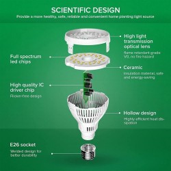 SANSI 15W LED Grow Light Bulb E27 Base Full Spectrum 4000K Daylight