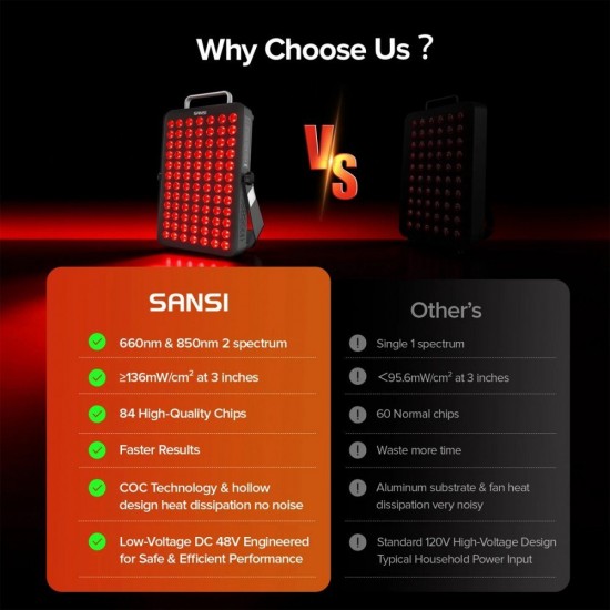 Sansi C24GL003 S420 Therapy & Wellness Lamp 120W Sansi C24GL003 S420 Therapy & Wellness Lamp 120W