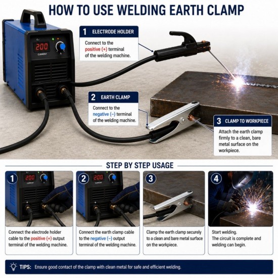 Uni-Arc Welding Earth Clamp 300A/500A Uni-Arc Welding Earth Clamp 300A/500A