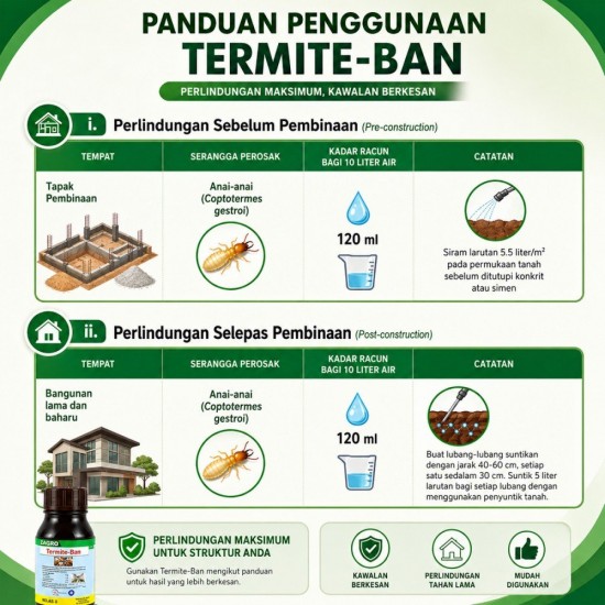 250ML Termite-Ban Racun Anai-Anai (Kelas II) 250ML Termite-Ban Racun Anai-Anai (Kelas II)