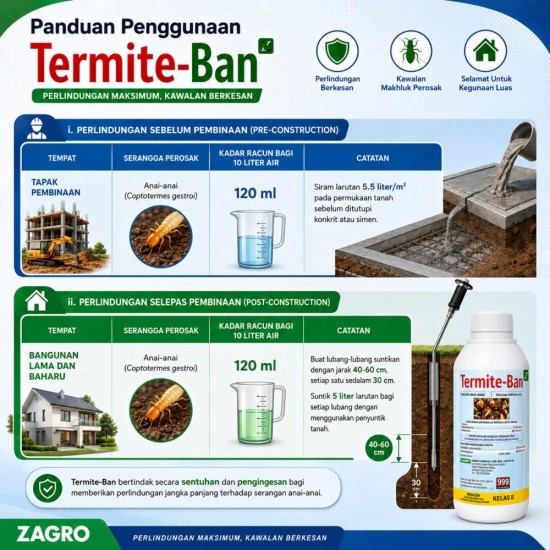 1L Termite-Ban Racun Anai-Anai (Kelas II) 1L Termite-Ban Racun Anai-Anai (Kelas II)