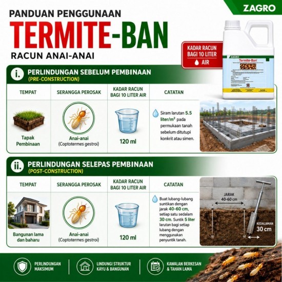 4L Termite-Ban Racun Anai-Anai (Kelas II) 4L Termite-Ban Racun Anai-Anai (Kelas II)