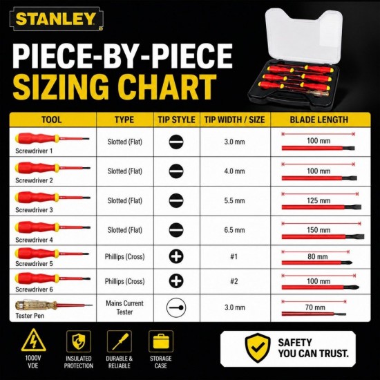 Stanley 65-980 1000V VDE Insulated Screwdriver Set Stanley 65-980 1000V VDE Insulated Screwdriver Set