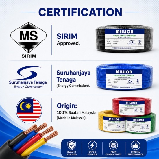 Million 100% Pure Copper Electrical Cables (SIRIM) 1.5MM/2.5MM x 100M - Black/Blue/Green/Red/Yellow Million 100% Pure Copper Electrical Cables (SIRIM) 1.5MM/2.5MM x 100M - Black/Blue/Green/Red/Yellow