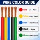 Million 100% Pure Copper Electrical Cables (SIRIM) 1.5MM/2.5MM x 100M - Black/Blue/Green/Red/Yellow Million 100% Pure Copper Electrical Cables (SIRIM) 1.5MM/2.5MM x 100M - Black/Blue/Green/Red/Yellow