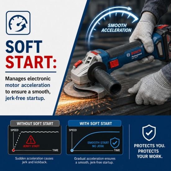 Bosch GWS 18V-8 Cordless Brushless Angle Grinder 4'' 100MM 18V 4.0Ah (06019N90L0) Bosch GWS 18V-8 Cordless Brushless Angle Grinder 4'' 100MM 18V 4.0Ah (06019N90L0)