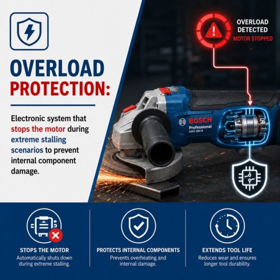 Bosch GWS 18V-8 Cordless Brushless Angle Grinder 4'' 100MM 18V 4.0Ah (06019N90L0) Bosch GWS 18V-8 Cordless Brushless Angle Grinder 4'' 100MM 18V 4.0Ah (06019N90L0)