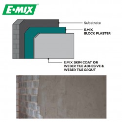 E.Mix Block Plaster Cement-based Plaster For Alc Block Wall In Dry Or Wet Interior And Exterior 40KG (GREY)