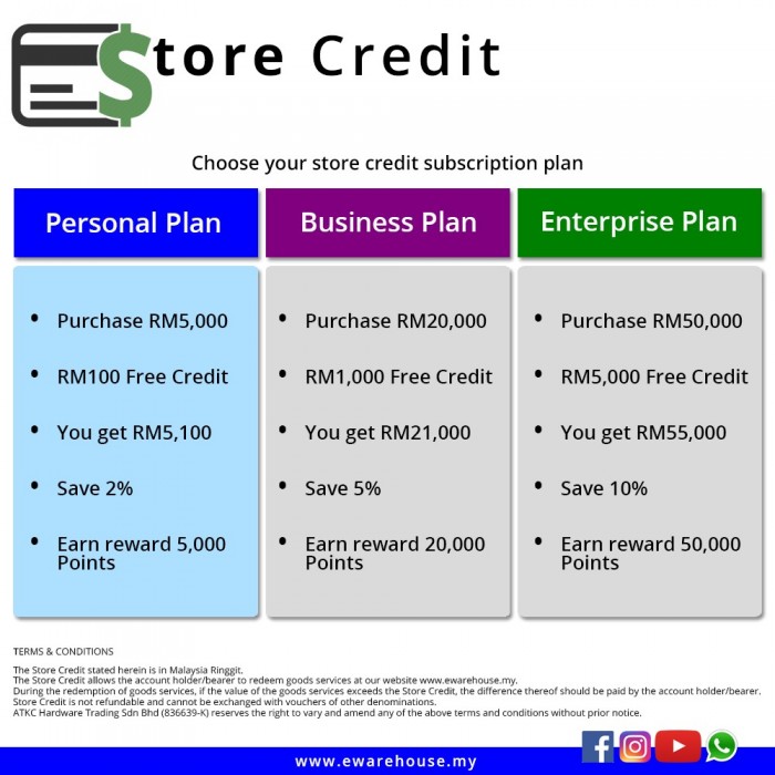 Store Credit - Personal Plan (Purchase RM5,000 + Free Credit RM100)